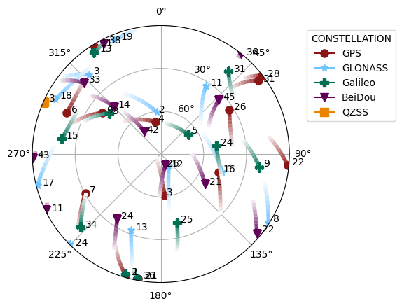 ../../_images/tutorials_utils_tutorials_ephemeris_downloader_notebook_10_0.png