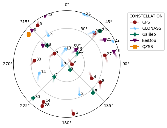 ../../_images/tutorials_visualizations_tutorials_plot_skyplot_notebook_5_0.png